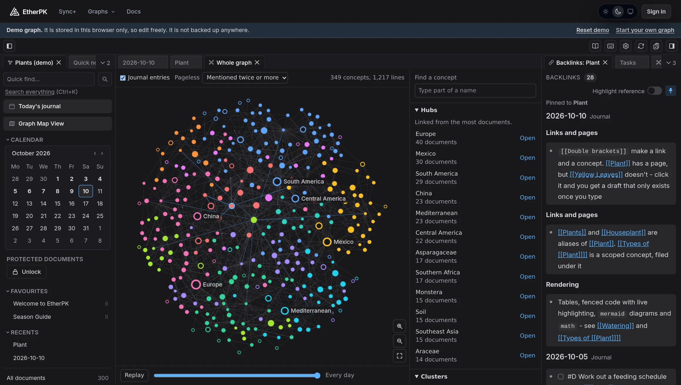 The EtherPK Client in the dark theme, showing the demo graph in the whole Graph View: each page is a dot, each wikilink a line, and each cluster of closely linked pages has its own colour, with place names drawn as rings. Beside it is the list of Hubs, and the Backlinks pane on the right lists everything that mentions the Plant page.